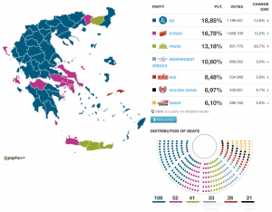 Wahlresultate aus Griechenland